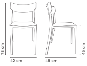 Plano del Producto